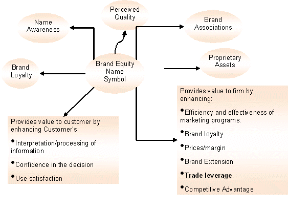 impact of celebrity endorsement on overall Advertisement and its impact on the overall brand is of great significance the promotional features and images of the product are matched with the celebrity image. impact of celebrity endorsement on overall Advertisement and its impact on the overall brand is of great significance the promotional features and images of the product are matched with the celebrity image.