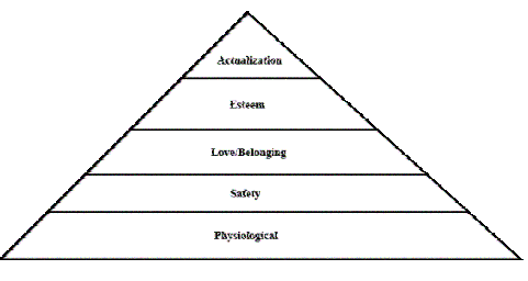 attrition attrition