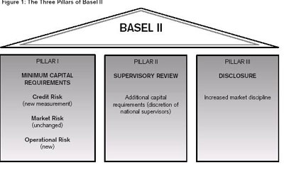 The Three-Pillar Approach:
